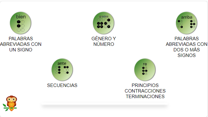 menú de practicas en estenografía