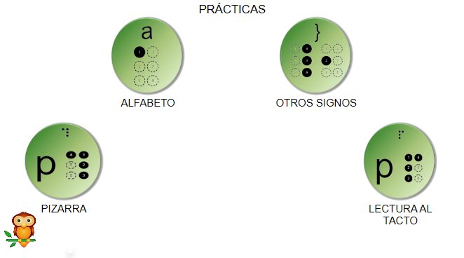 menú prácticas braille integral